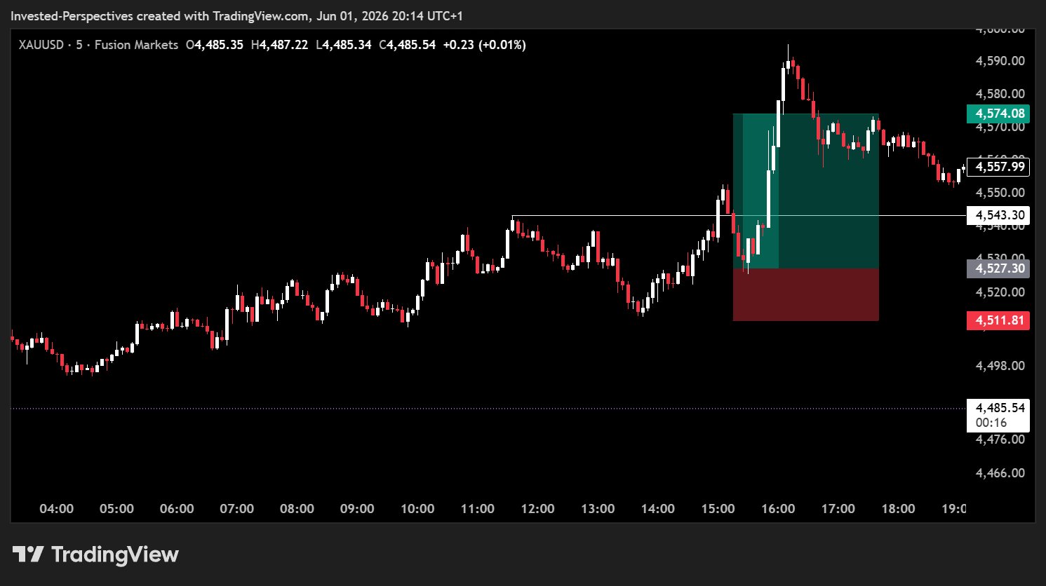 SRC session reclaim and continuation — example one