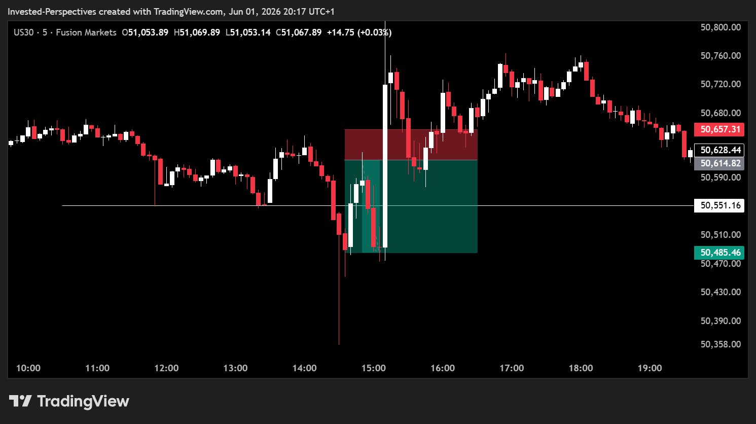 SRC session reclaim and continuation — example three